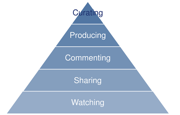 La pyramide d'engagement, par ALTIMETER