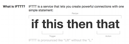 If this then that : IFTT