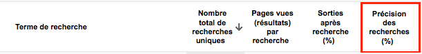 La précision des recherches