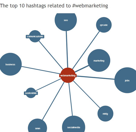 comment augmenter sa popularité sur twitter