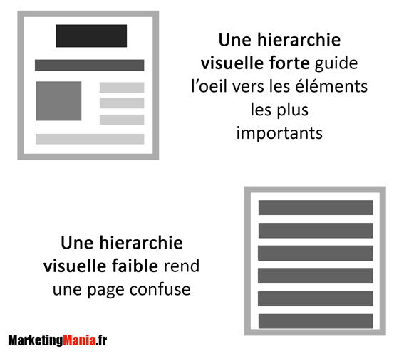 Visual-hierarchy-illustration-mm