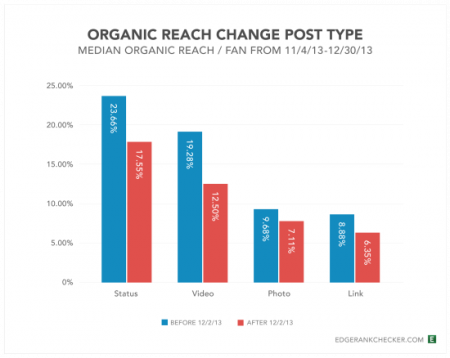 organic_reach_change_post_type