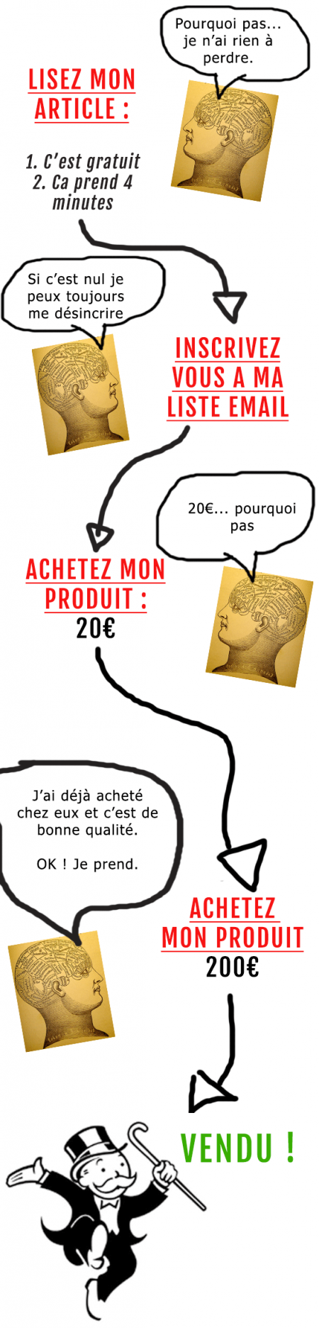 marketing-mania-cohérence-2