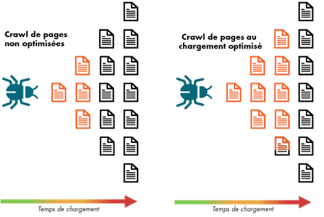Astuces SEO | Booster son Site et le faire Décoller dans Google