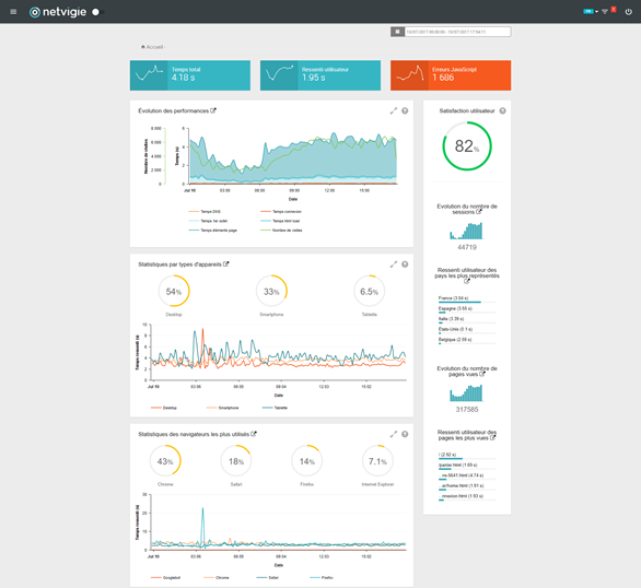 Astuces SEO | Booster son Site et le faire Décoller dans Google