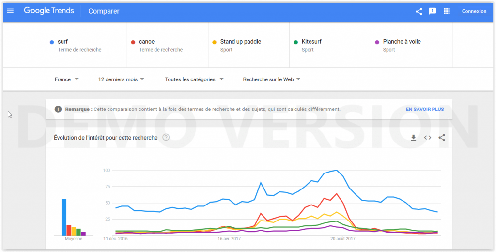 Astuces SEO | Booster son Site et le faire Décoller dans Google