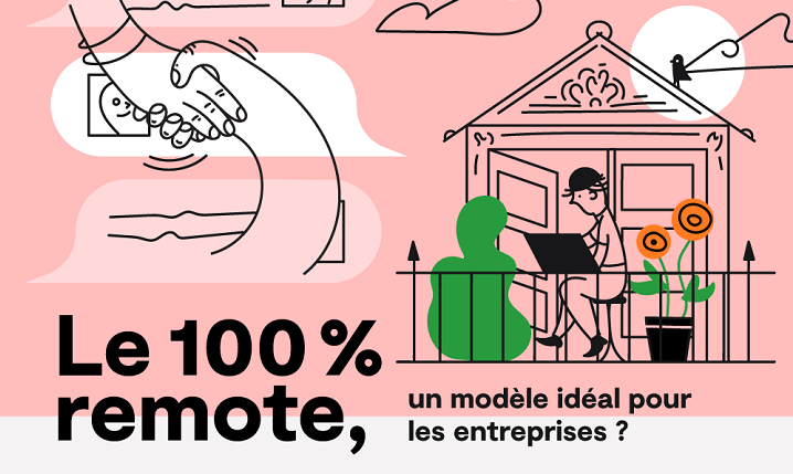 [Infographie] Le 100 % remote, un modèle d’organisation qui a fait ses preuves